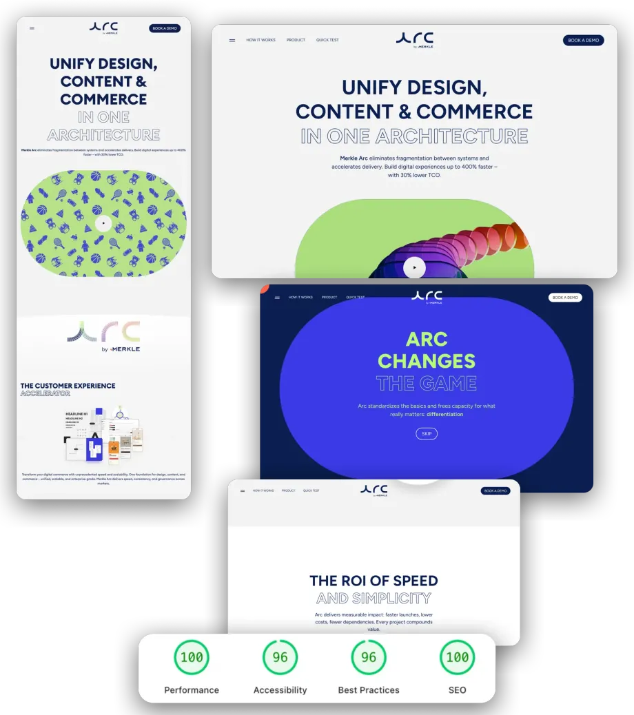Collage of the launch site: the full page on mobile, the hero on desktop, the scrollytelling "Arc changes the game", the ROI section and Lighthouse scores of 100, 96, 96 and 100.