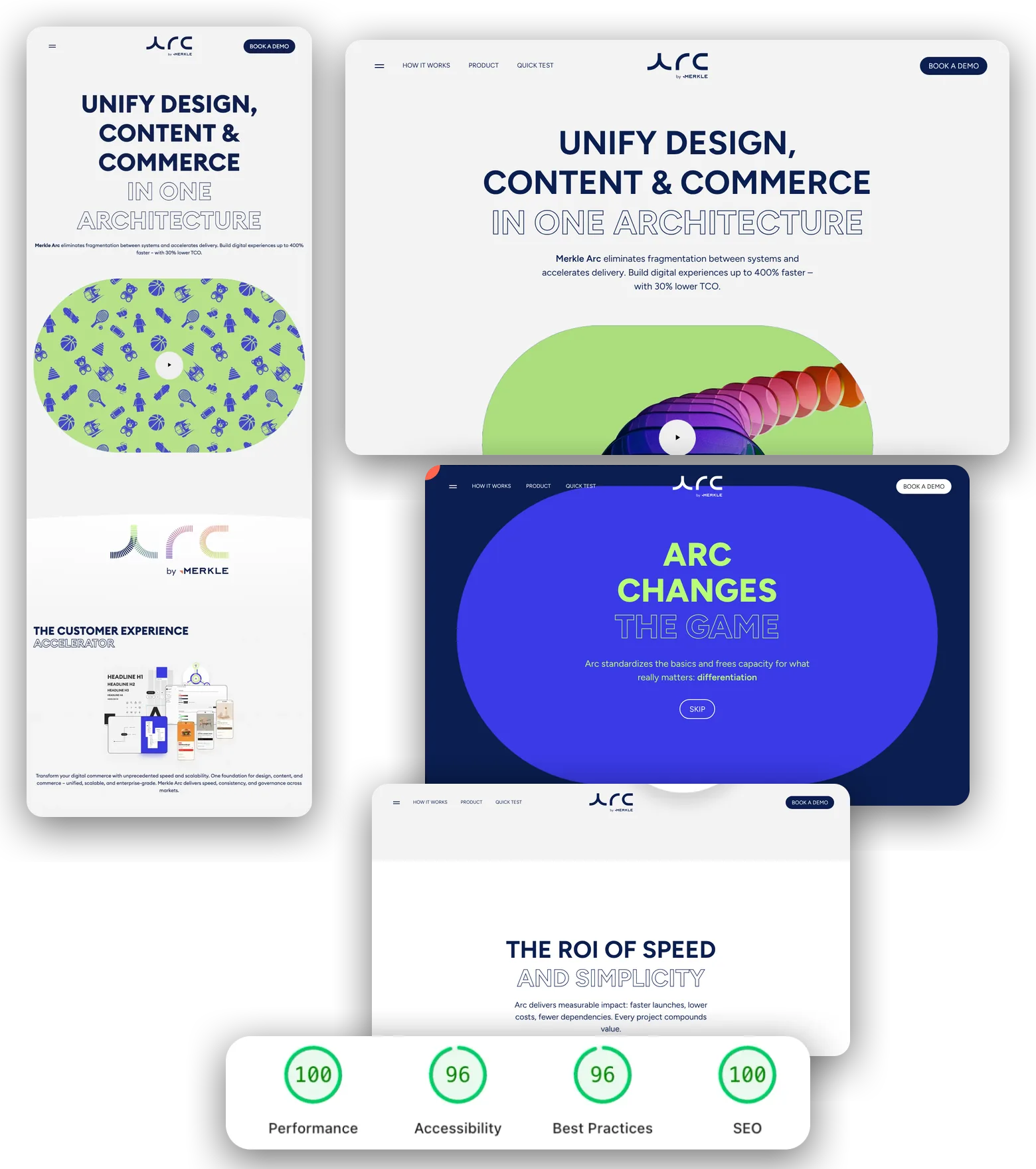 Collage of the launch site: the full page on mobile, the hero on desktop, the scrollytelling "Arc changes the game", the ROI section and Lighthouse scores of 100, 96, 96 and 100.
